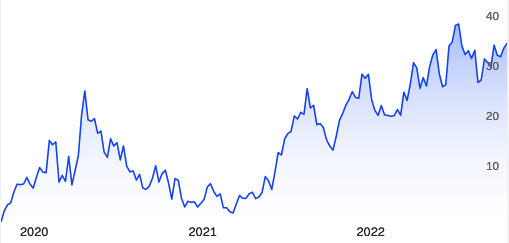 Healthcare fund performance.